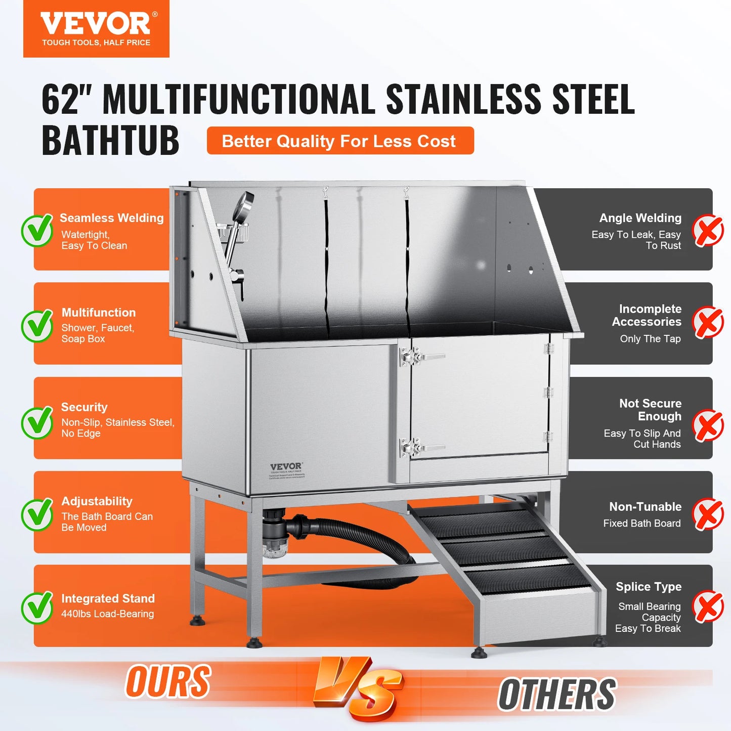 Stainless Steel Pet Grooming Tub