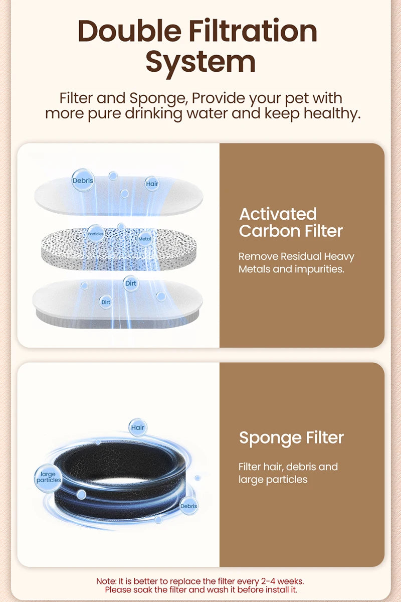 Pet Water Dispenser Accessories