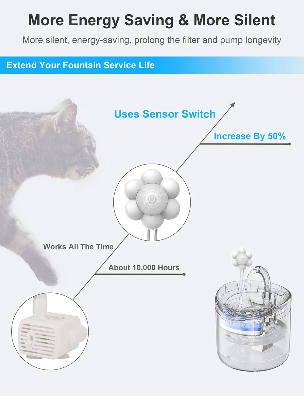 Automatic Home Pet Water Dispenser