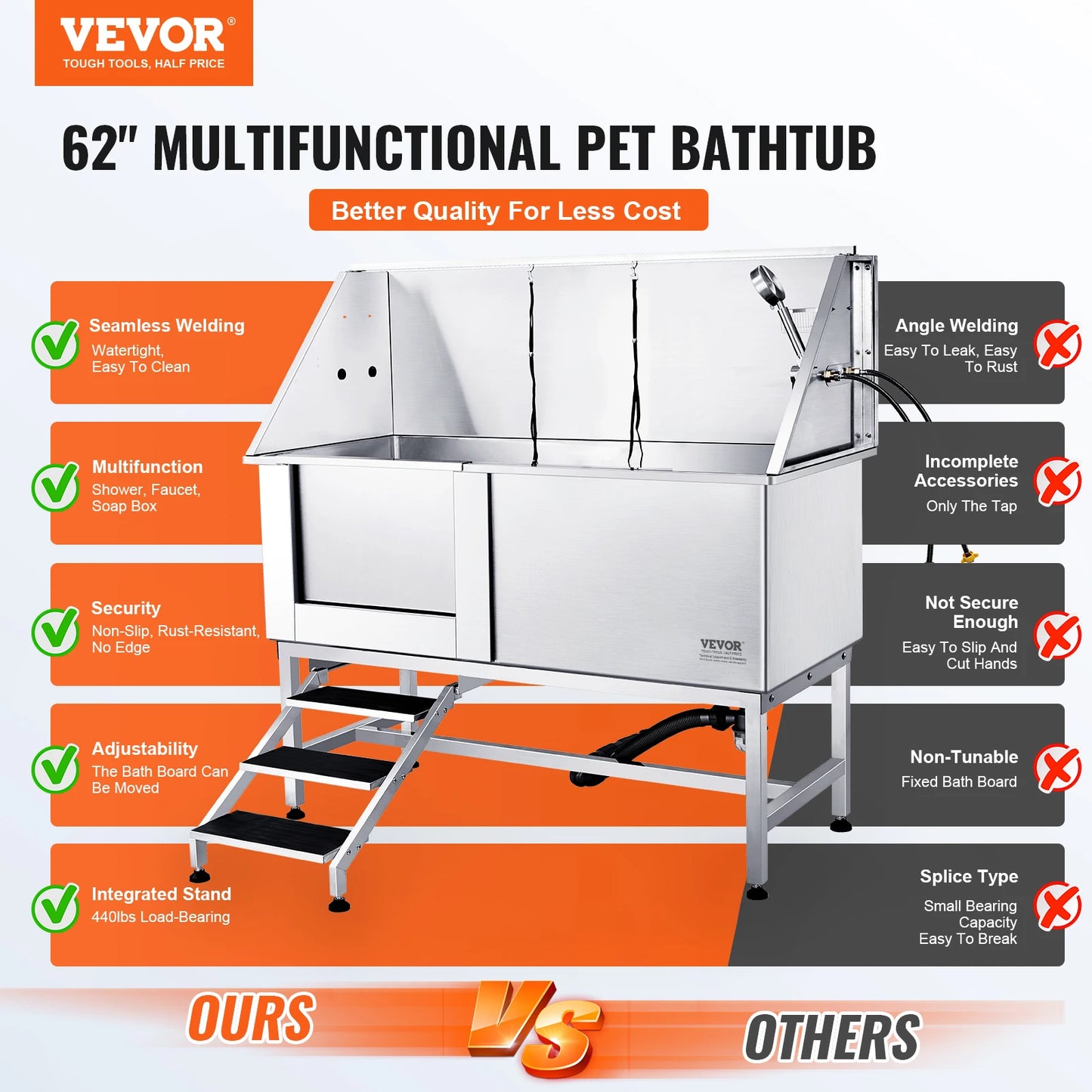 Dog Grooming Tub with  Faucet Accessory